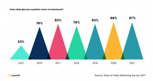 Demand Of Digital Marketing In Today's World 2 300x158 - Demand Of Digital Marketing In Today's World