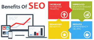 Demand Of Digital Marketing In Today's World 5 300x129 - Demand Of Digital Marketing In Today's World