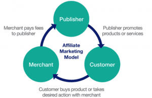Demand Of Digital Marketing In Today's World 8 300x193 - Demand Of Digital Marketing In Today's World