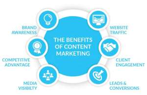 Demand Of Digital Marketing In Today's World 9 300x194 - Demand Of Digital Marketing In Today's World